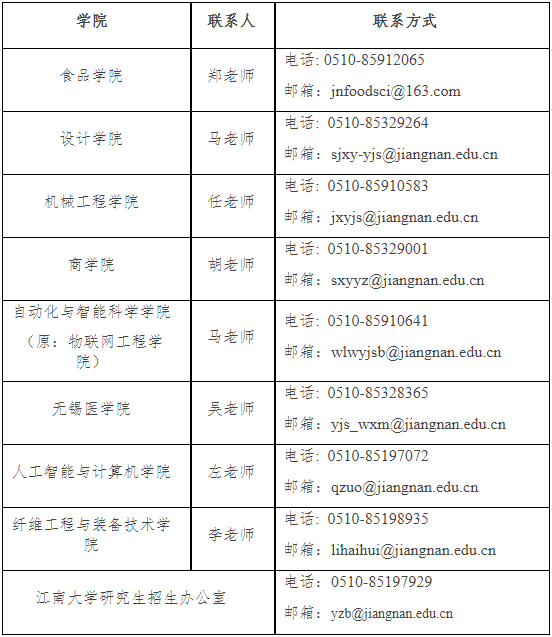 江南大学关于开展2026年第二批(补充)博士研究生招生工作的通知