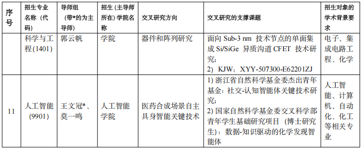 浙江大学2027年“信息+X”多学科交叉人才培养卓越中心博士研究生培养专项计划招生简章