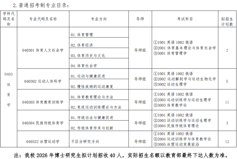 哈尔滨体育学院2026年博士研究生招生简章
