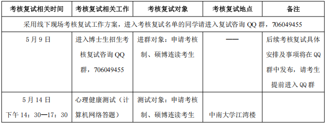 中南大学商学院2025年博士生招生考核复试方案