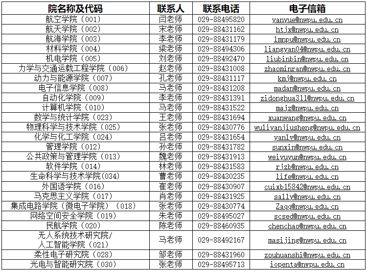 西北工业大学2026年博士研究生翱翔快响招生报名公告(第三批)