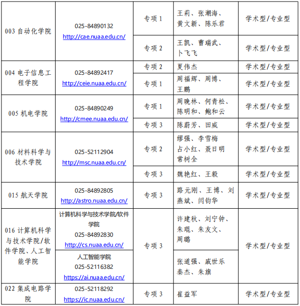 南京航空航天大学2025年博士研究生专项计划招生公告