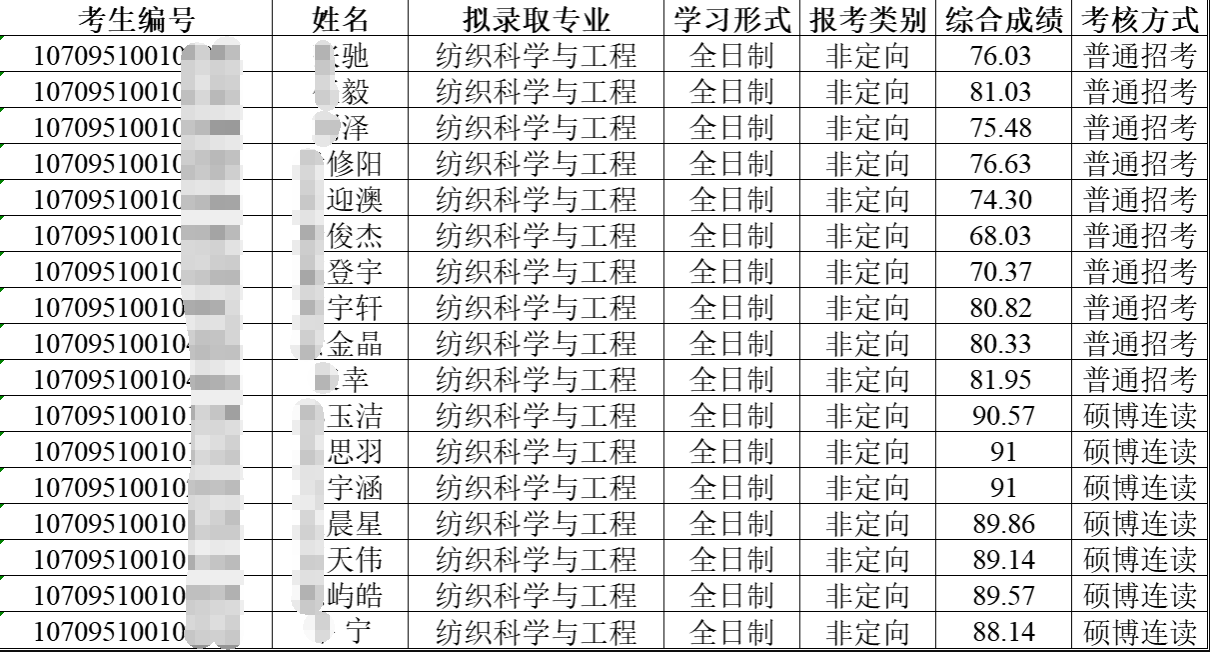 西安工程大学2025年博士研究生拟录取名单公示