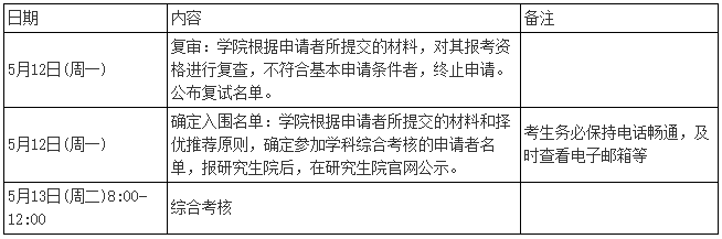 天津中医药大学2025年博士研究生考试复试通知(针灸推拿学院)