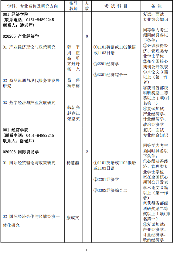 哈尔滨商业大学2025年博士研究生招生专业目录及参考书目