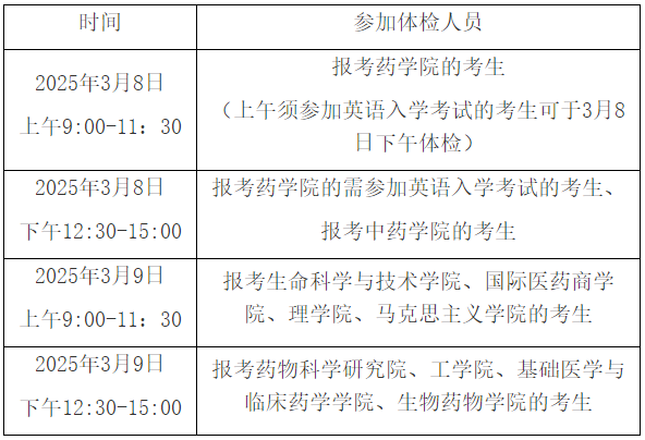 中国药科大学2025年博士研究生招生复试工作的通知