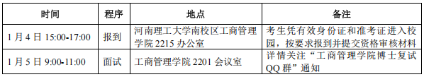 河南理工大学工商管理学院2026年学术型博士研究生复试工作细则(第一批次)