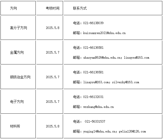 上海大学材料科学与工程学院2025年博士研究生普通招考复试录取工作办法