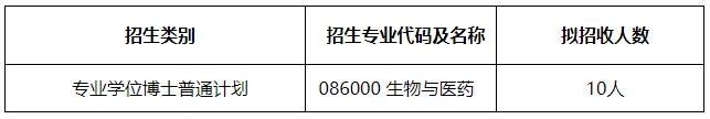 西南大学食品科学学院2026年生物与医药博士研究生申请考核制招生工作实施细则