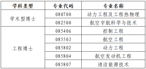 西北工业大学动力与能源学院2026年博士研究生招生申请考核制实施方案