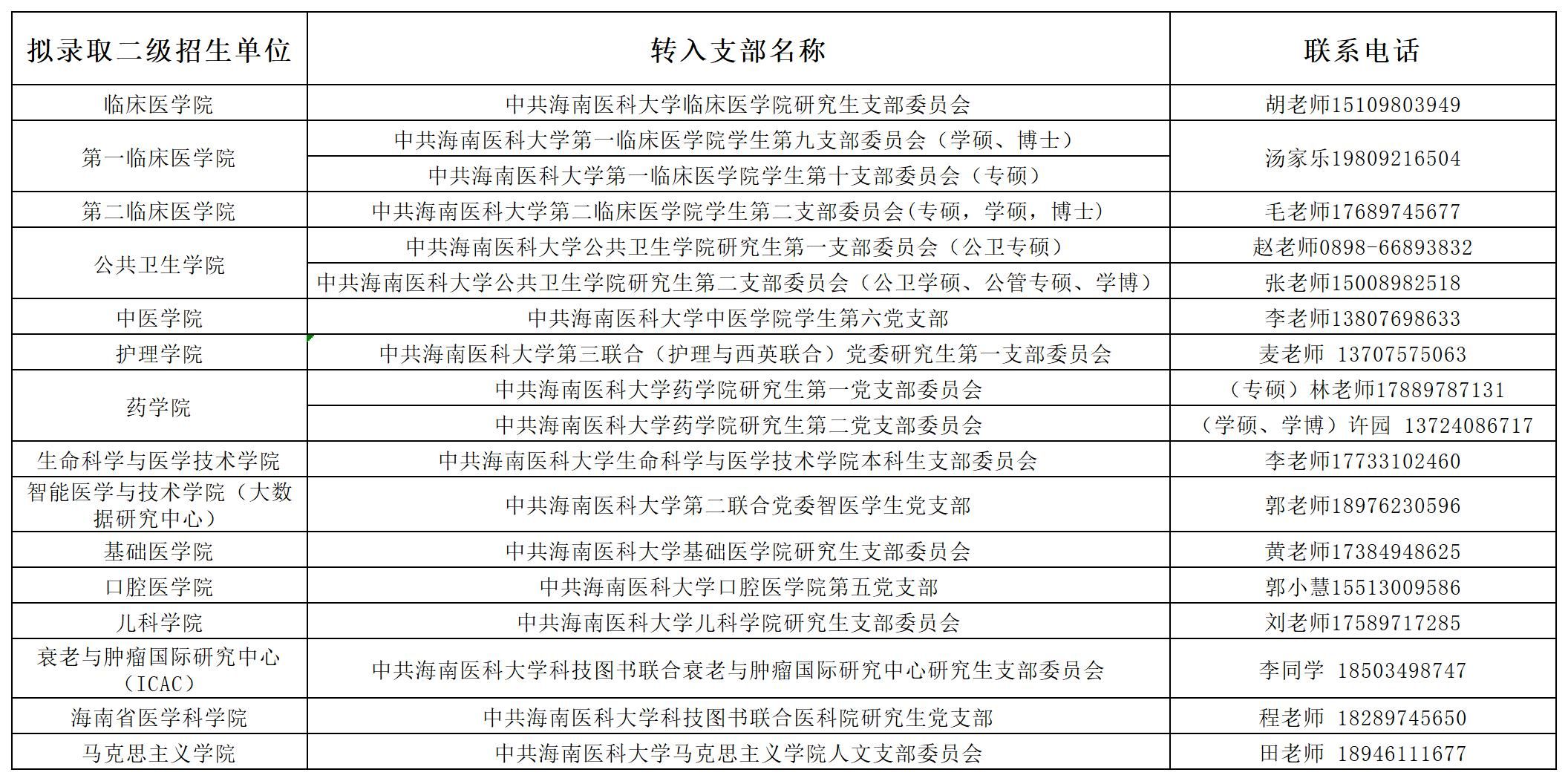 海南医科大学关于办理2026级博士研究生录取通知书等相关事项的通知