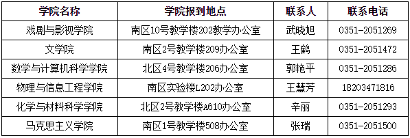 山西师范大学2025年普通招考方式攻读博士学位研究生复试录取工作的通知