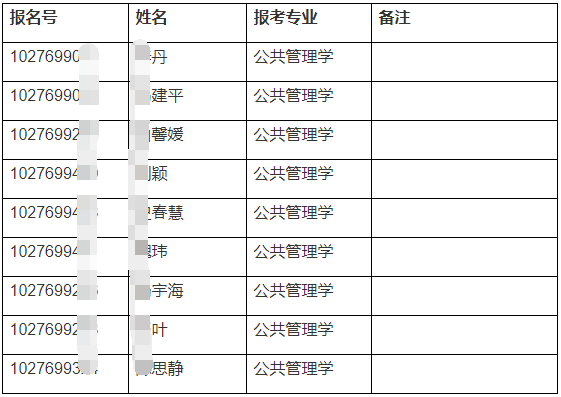 华东政法大学2026年招收高校思想政治工作骨干在职攻读博士学位专项计划(第二批)参加考核人员名单