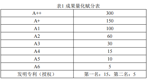 辽宁工程技术大学土木工程学院2026年申请考核制博士研究生招生工作实施细则