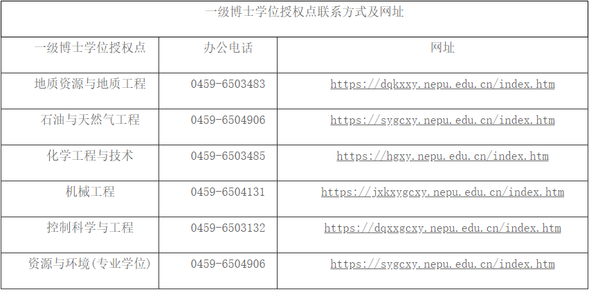 东北石油大学关于开展2026年博士研究生(春季)第一批次招生报名工作的通知