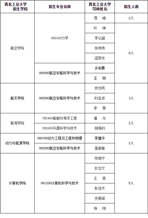 西北工业大学2026年博士研究生专项计划招生公告(三)