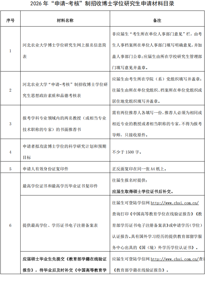 河北农业大学2026年经济管理学院博士研究生申请考核制招生选拔实施细则