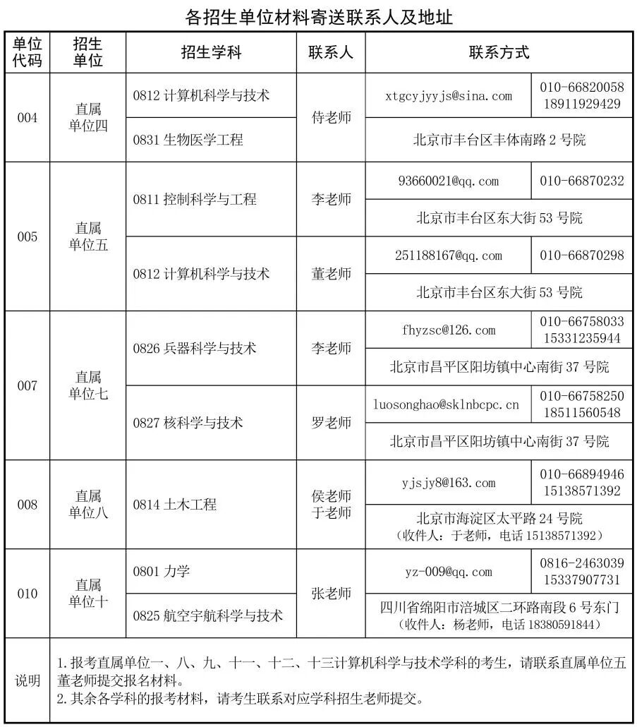 军事科学院2026年第一批申请考核制博士研究生招生公告