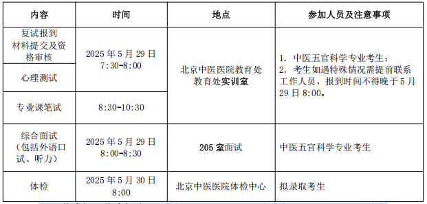 北京中医药大学临床医学院北京中医医院2025年博士研究  生第二批调剂复试录取工作实施方案