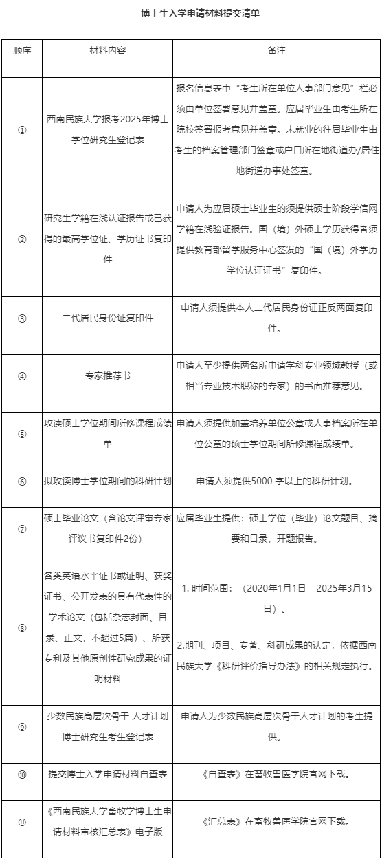 西南民族大学2025年畜牧学申请考核制博士研究生招生实施细则