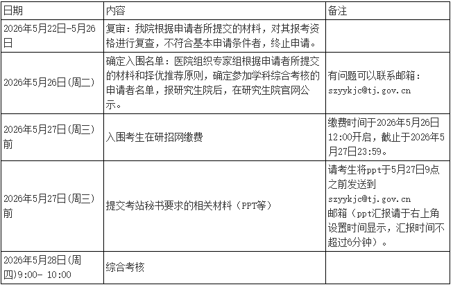 天津中医药大学2026年第二批次申请考核制博士研究生招生复试通知(天津市中医药研究院附属医院)
