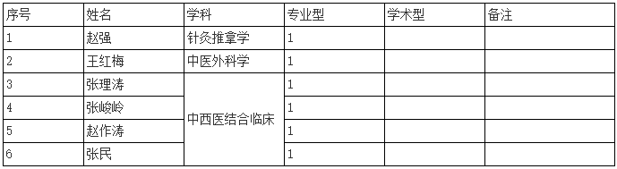 天津中医药大学2026年博士研究生考试复试通知(天津市中医药研究院附属医院)