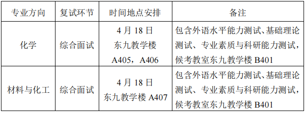华中科技大学化学与化工学院2026年博士研究生申请考核制综合能力考核工作细则