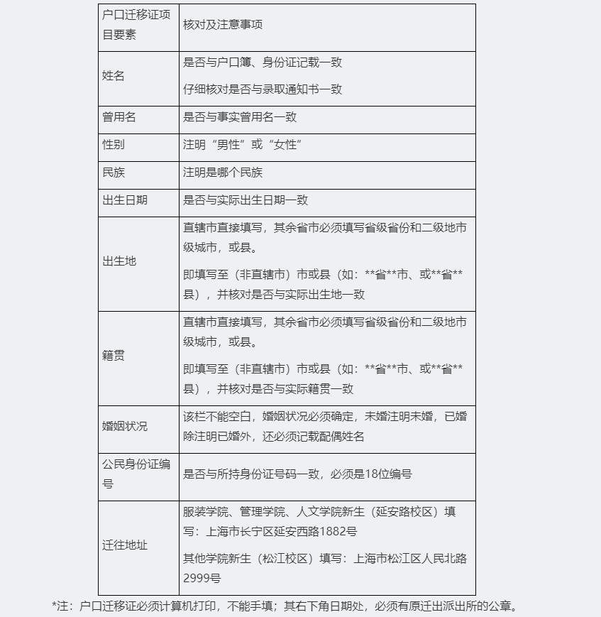 东华大学关于拟录取申请考核博士研究生政审/调档/党团组织关系转移/户口迁移等事宜的通知