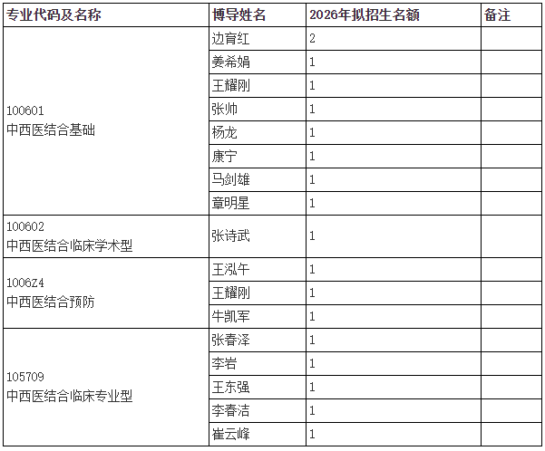 天津中医药大学2026年第一批次申请考核制博士研究生招生复试通知(中西医结合学院)