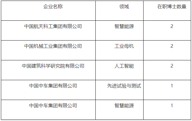 沈阳工业大学2026年专项试点定向就业博士研究生招生方案