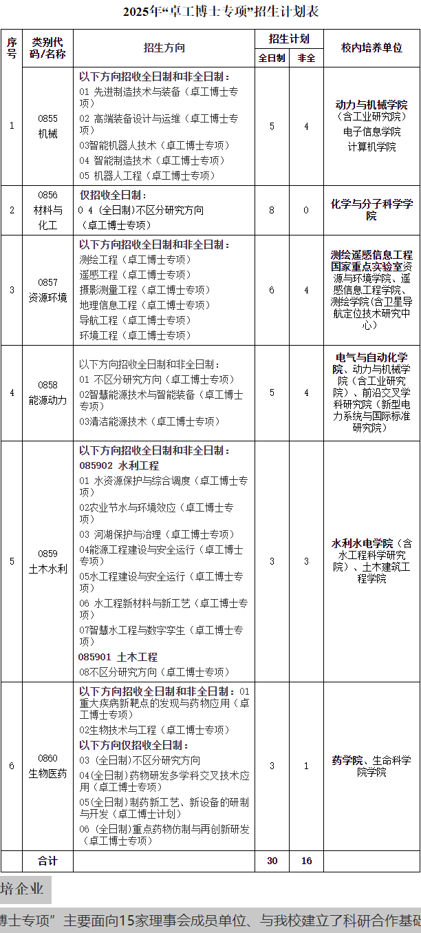 武汉大学湖北省卓越工程师学院2025年招收攻读博士专业学位研究生简章