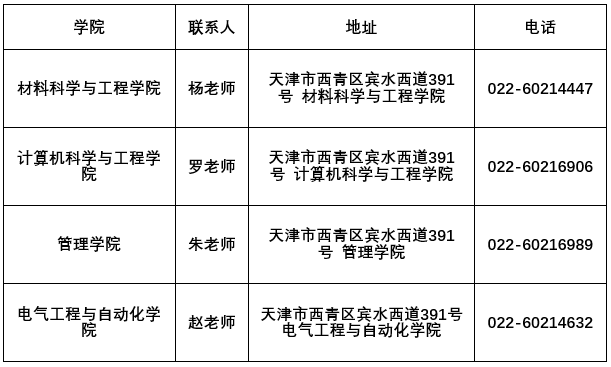 天津理工大学2023年博士研究生招生章程