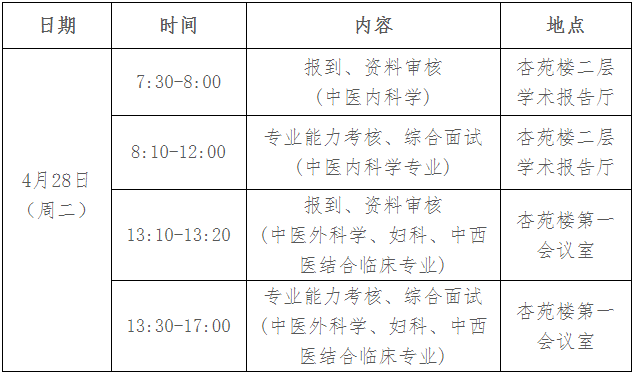 北京中医药大学2026年博士研究生考试复试通知(西苑医院)