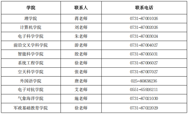 国防科技大学2026年博士研究生招生说明