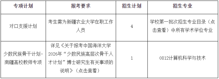 中国海洋大学2026年博士研究生报名通知(第二批次)