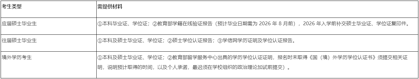 西安交通大学金禾中心2026年博士研究生招生申请考核制实施细则