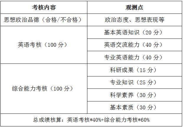 河北大学附属医院/临床医学院2026年学术学位博士研究生招生申请考核制实施细则
