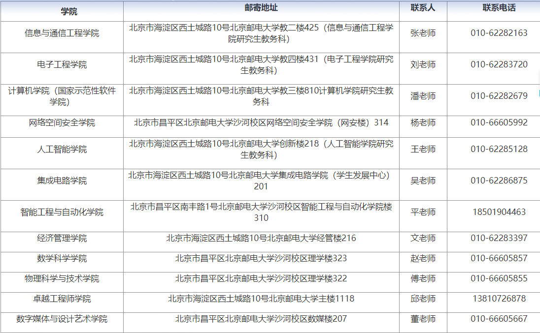 北京邮电大学关于2026年拟录取定向博士生签订定向就业协议的通知