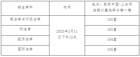 上海政法学院2025年博士研究生综合考核方案