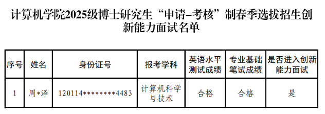 国防科技大学计算机学院2025级博士研究生申请考核制春季选拔招生创新能力面试名单