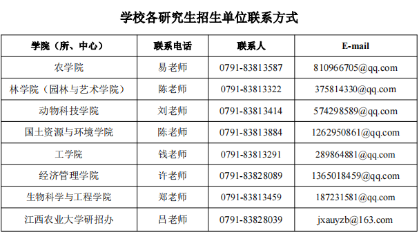 江西农业大学2025年博士研究生报考须知