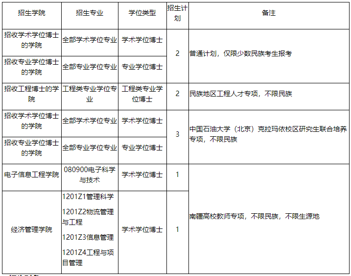 北京交通大学2025年专项计划博士研究生招生简章