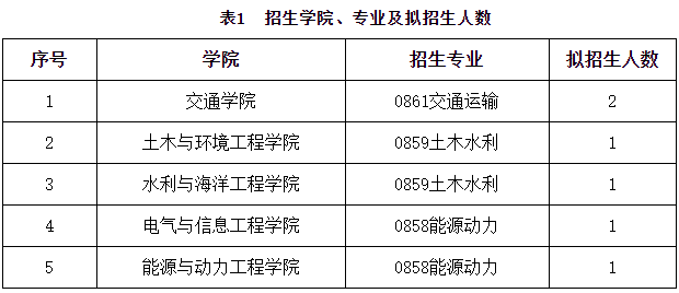 2026年考博长沙理工大学少数民族高层次骨干人才计划博士研究生招生简章