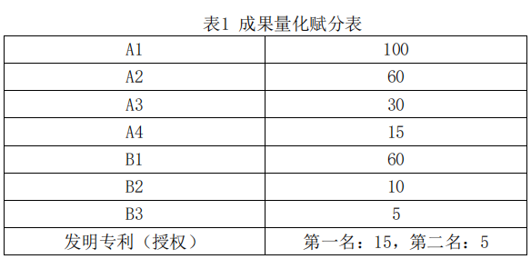 辽宁工程技术大学土木工程学院2025年申请考核制博士研究生招生工作实施细则