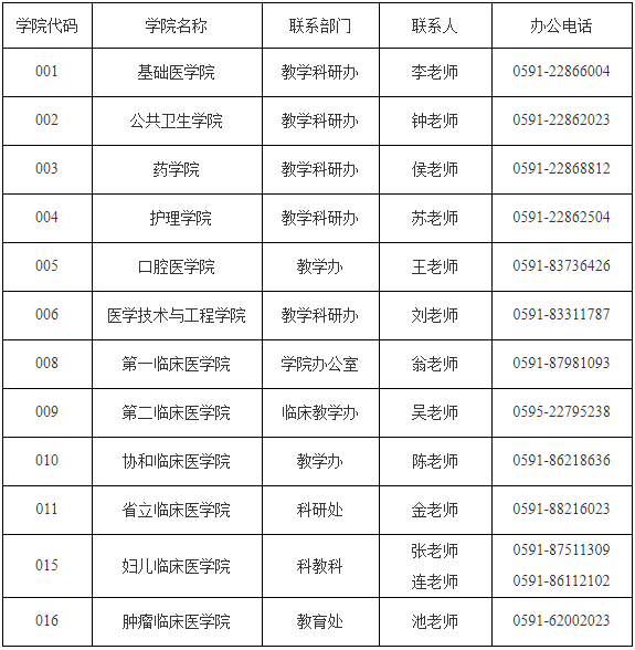 福建医科大学招收2026年第二轮全日制博士准考名单