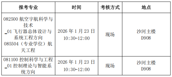 北京航空航天大学宇航学院2026年博士研究生资格审查通过名单和时间安排