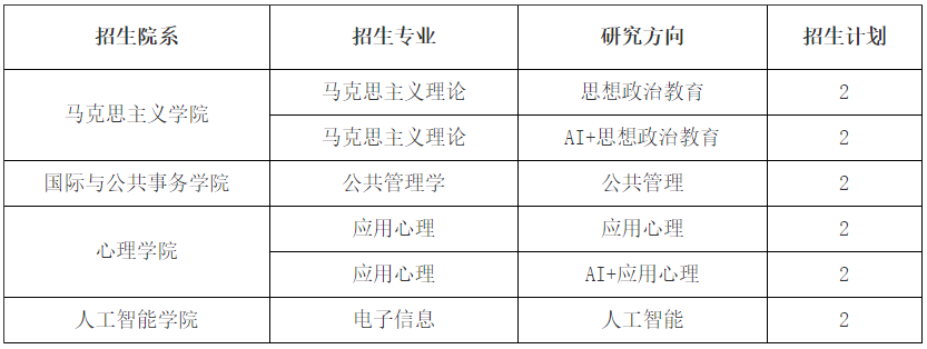 上海交通大学2026年高校思想政治工作骨干在职攻读博士学位招生简章