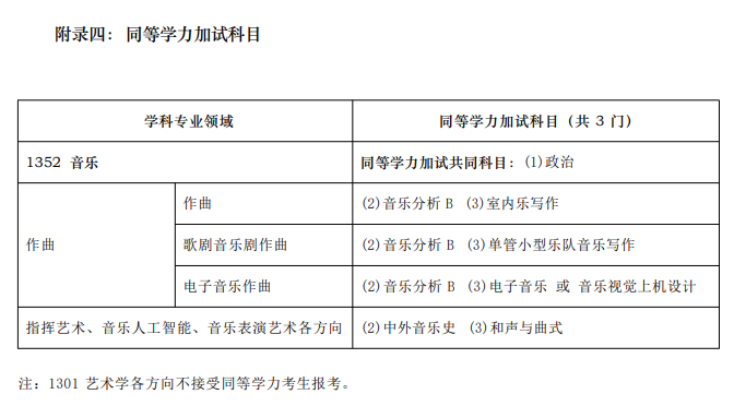 2026年上海音乐学院博士研究生招生简章