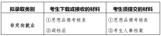 南京大学2026年高校与科研机构/实验室联合培养专项补充报名批次博士研究生拟录取名单公示