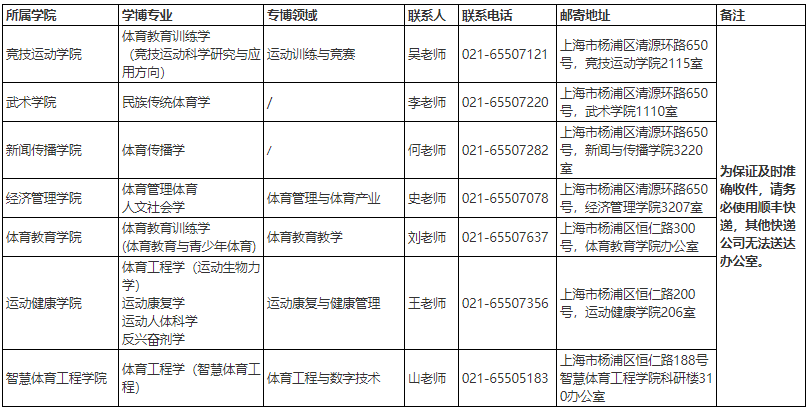 上海体育大学2026年申请考核制博士招生拟录取名单公示(学博/专博)